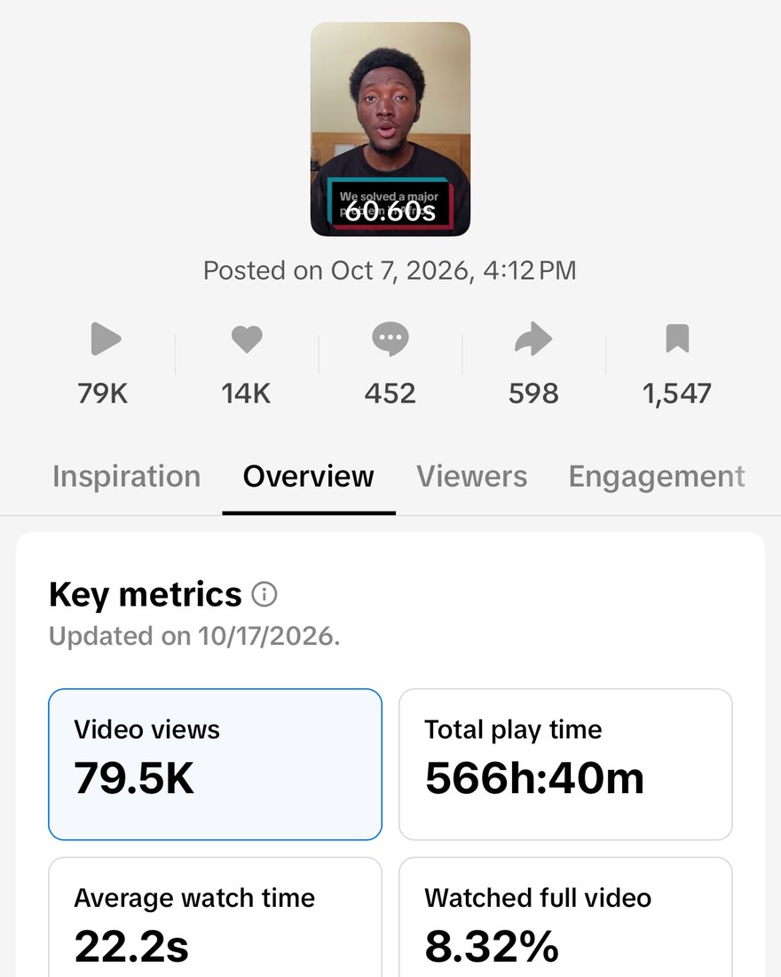 TikTok analytics for the UniDash product demo posted 7 October 2026: 79.5K views, 14K likes, 452 comments, 598 shares and 1,547 saves